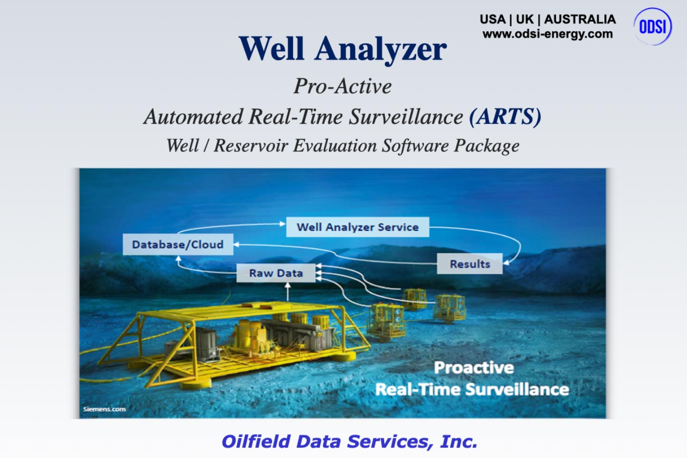 Well Analyzer