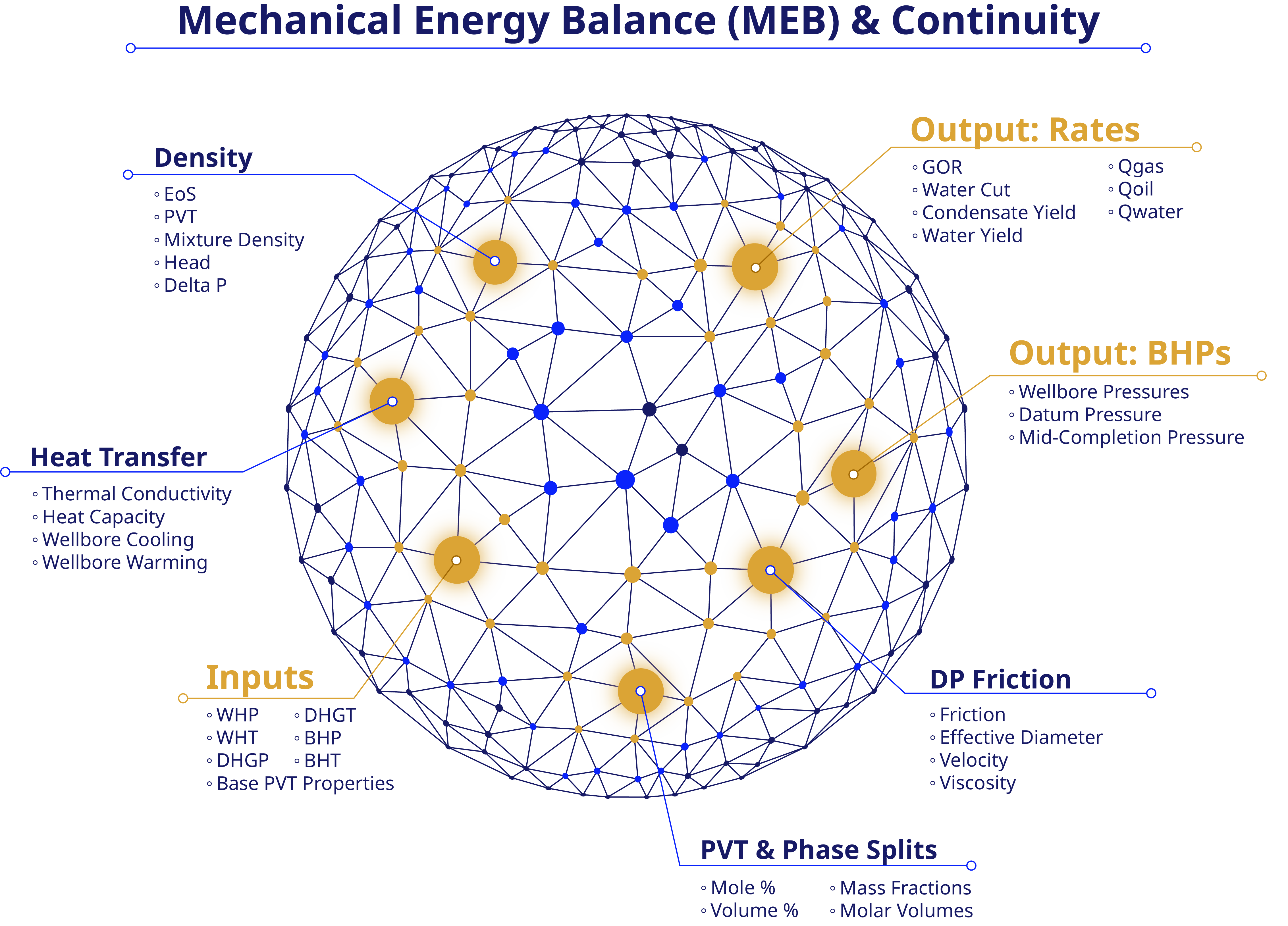 Mechanical Energy Balance (MEB) & Continuity Graphic